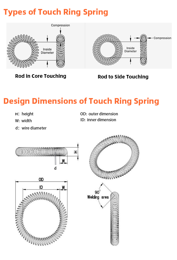 Brass circle Ring compression springs for electric car(图1)